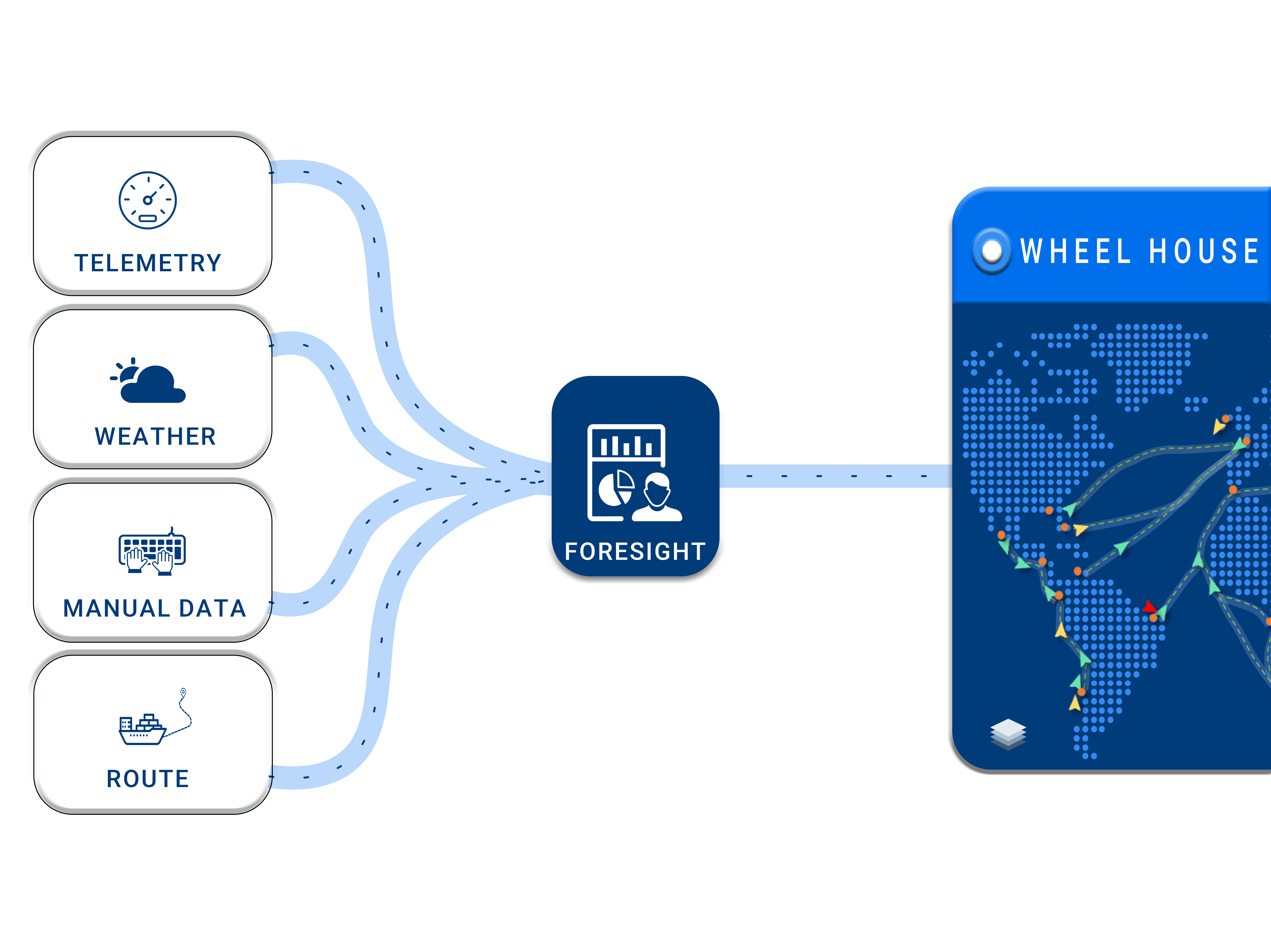FORESIGHT ARCHITECTURE